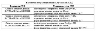 СХД на процессорах Эльбрус стала отечественной