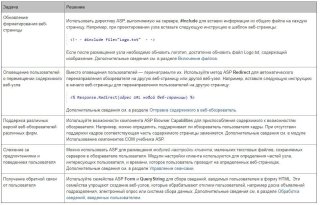 IIS - Использование ASP для управления содержимым веб-узла