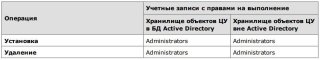 Secret Net - Установка и удаление программы оперативного управления