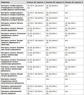 Secret Net - Параметры политики безопасности