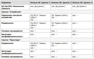 Secret Net - Параметры политики безопасности