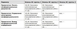 Secret Net - Параметры пользователей