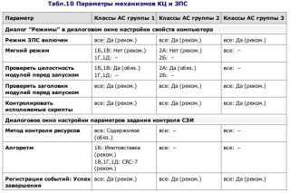 Secret Net - Параметры механизмов КЦ и ЗПС