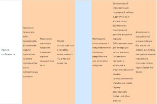 Особенности представленных в России средств доверенной загрузки СДЗ и МДЗ