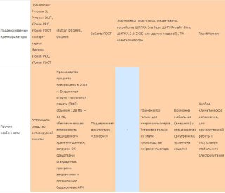 Особенности представленных в России средств доверенной загрузки СДЗ и МДЗ