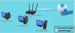 Цвета и формы IP-адресов