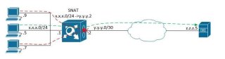 ViPNet в деталях: Невозможность работы GRE