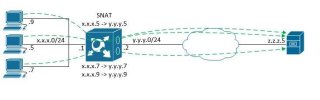 ViPNet в деталях: Невозможность работы GRE
