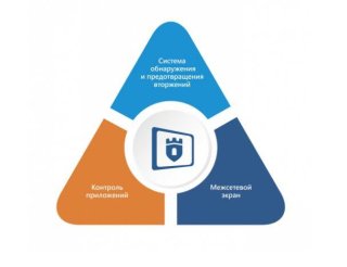 ViPNet в деталях: ViPNet Endpoint Protection