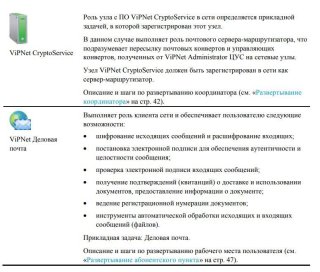 ViPNet в деталях: Описание узлов сети ViPNet