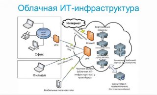 Источник: vistlan.ru