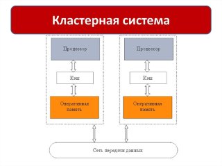 Источник: ppt-online.org