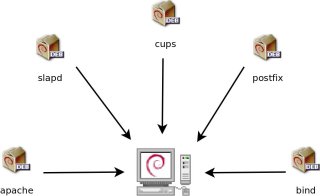 Источник: debian-handbook.info