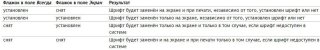 Работа со шрифтами в разделе параметры в LibreOffice