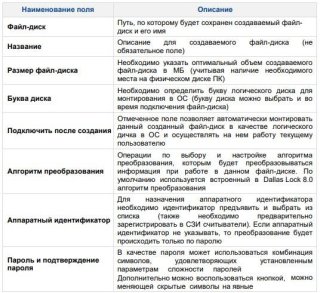 Создание преобразованного файл-диска в Dallas Lock