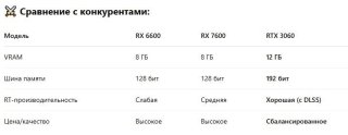 Сравнение с конкурентами: