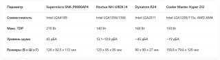 Обзор Кулера Supermicro SNK-P0080AP4 для серверных процессоров Intel Xeon Scalable