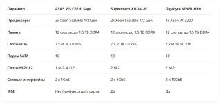 Конкуренты ​материнской платы ASUS WS C621E Sage