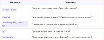 Подробный гайд: Настройка видеокарты для Counter-Strike: Condition Zero