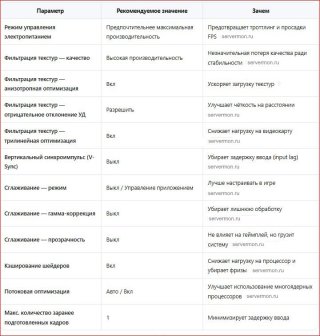 Подробный гайд: Настройка видеокарты для Counter-Strike (CS:GO / CS2)
