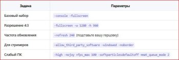 Подробный гайд: Настройка видеокарты для Counter-Strike (CS:GO / CS2)