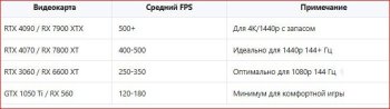 Подробный гайд: Настройка видеокарты для Counter-Strike (CS:GO / CS2)