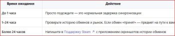 [Решение] Инструкция: Ошибка Steam [Fail = 2] + предмет не отображается в инвентаре после обмена