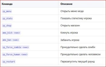 Установка мода Zombie Plague (ZP) на Counter-Strike 1.6 отличное решение для публичного сервера