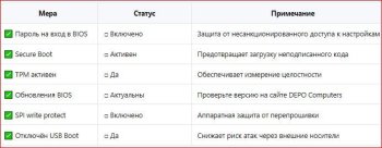 Рекомендации по защите Numa BIOS от взлома