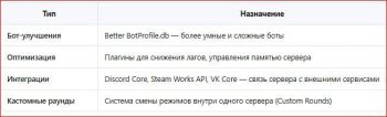 Разновидность модов для Counter-Strike Source