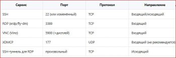 Подробный гайд по предоставлению удалённого доступа в Astra Linux