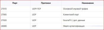 [Решение] Гайд по установке мода Source Offensive (CS:SO) на Counter-Strike Source