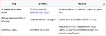 Полный гайд по установке мода The Quality of Life Mod для Counter-Strike Source