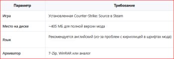 Подробный гайд: Установка мода Shadowfront для Counter-Strike: Source