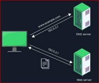 Проверка DNS scope для подсетей: полный гайд по Windows Server, DHCP и BIND