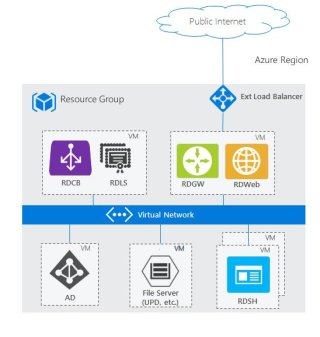 Гайд по развёртыванию и настройке роли Remote Desktop Session Host (RDSH) в Windows Server